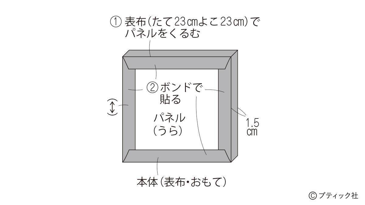 お部屋を明るく彩る「アネモネのファブリックパネル」作り方