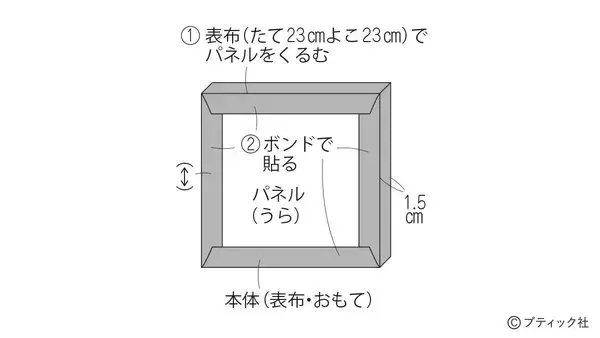 「お部屋を明るく彩る「アネモネのファブリックパネル」作り方」の画像