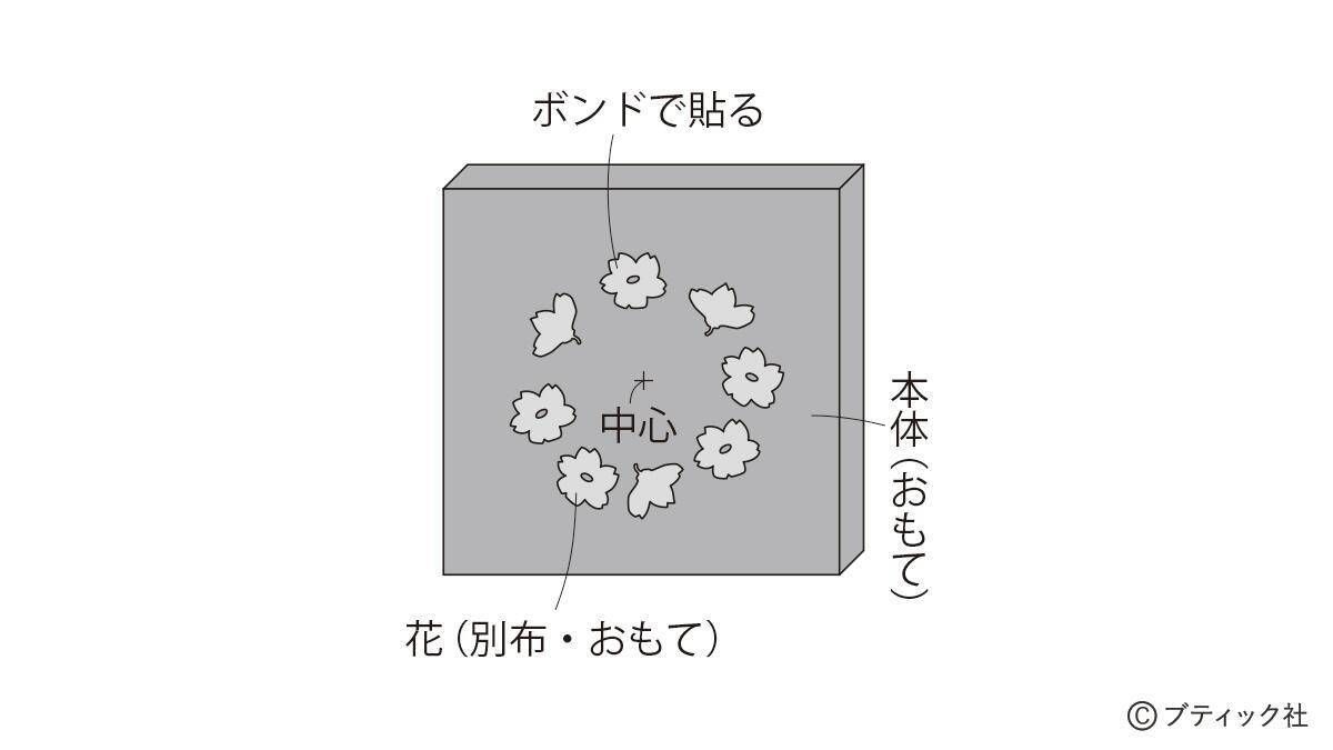 お部屋を明るく彩る「アネモネのファブリックパネル」作り方