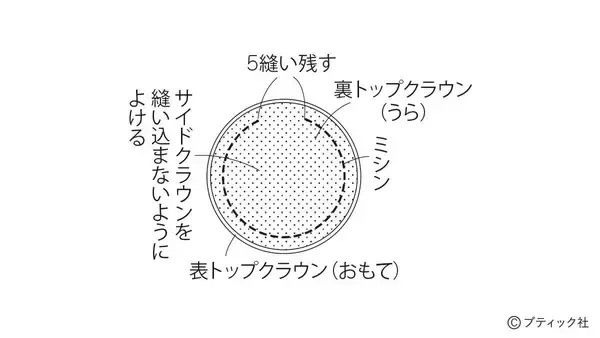 「「レースナイトキャップ」の作り方」の画像