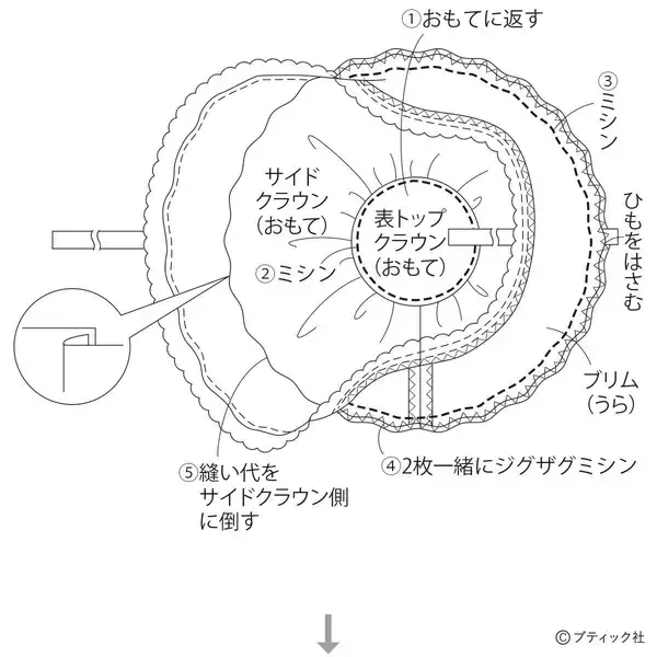 「「レースナイトキャップ」の作り方」の画像