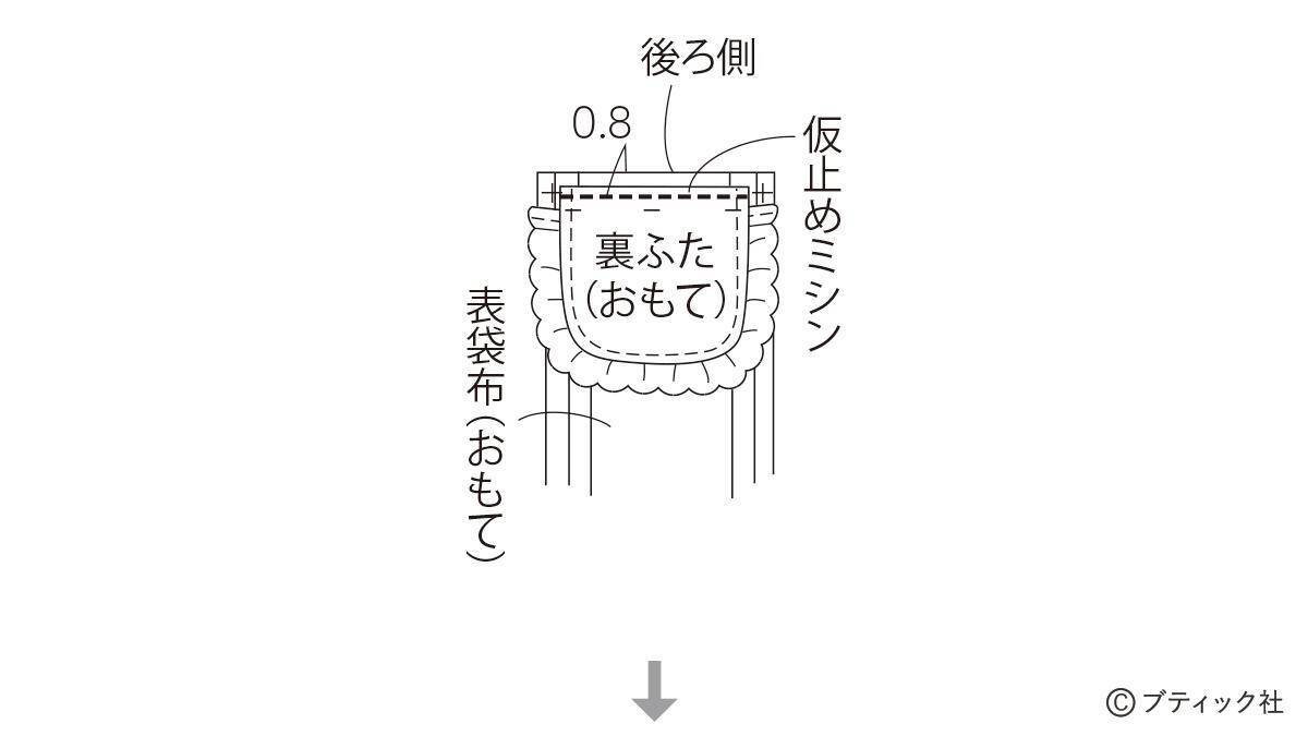 「ベロアリボンのスマホポシェット」の作り方