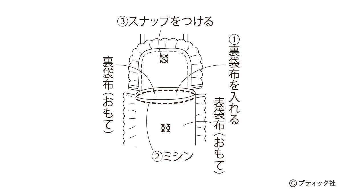 「ベロアリボンのスマホポシェット」の作り方