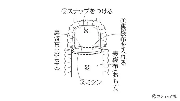 「「ベロアリボンのスマホポシェット」の作り方」の画像