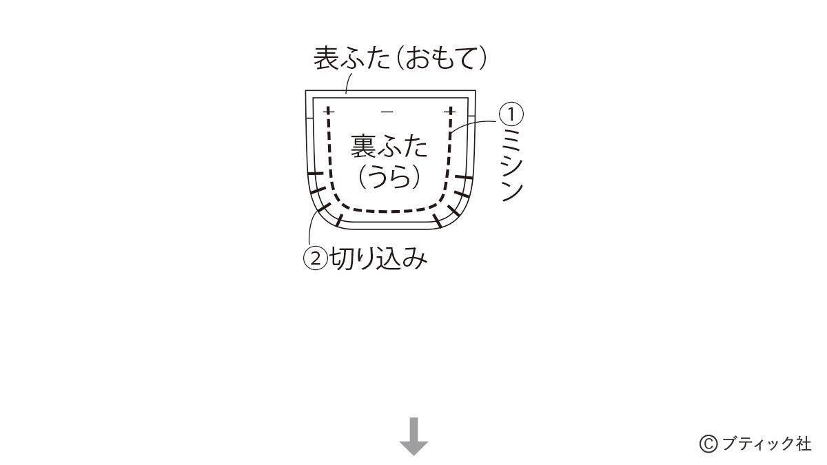 「ベロアリボンのスマホポシェット」の作り方