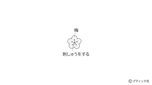 「「節分の1本飾り」の作り方」の画像