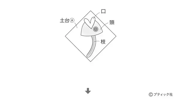 「「節分の1本飾り」の作り方」の画像