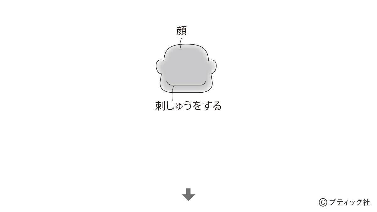 「節分の1本飾り」の作り方