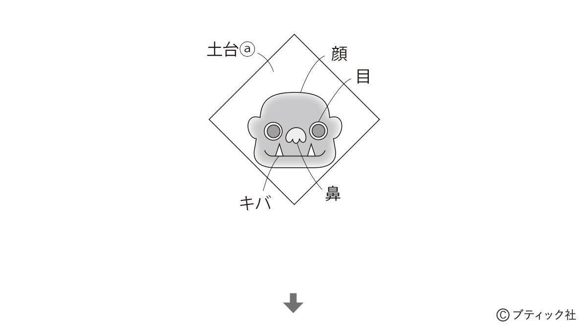 「節分の1本飾り」の作り方