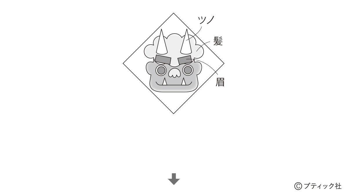 「節分の1本飾り」の作り方