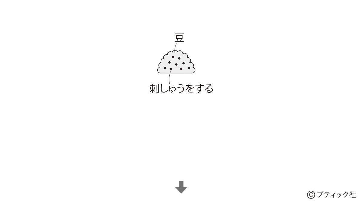 「節分の1本飾り」の作り方