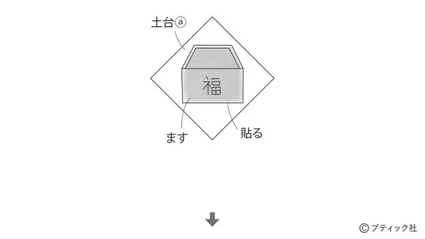 「「節分の1本飾り」の作り方」の画像