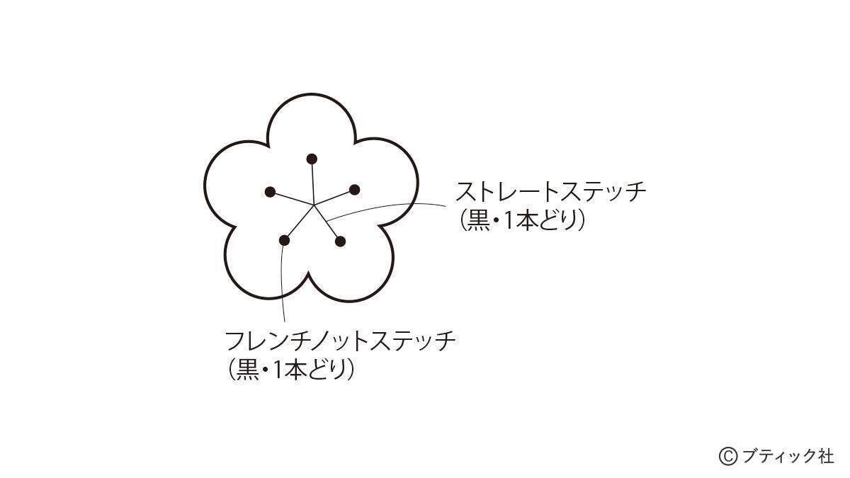 「節分の1本飾り」の作り方