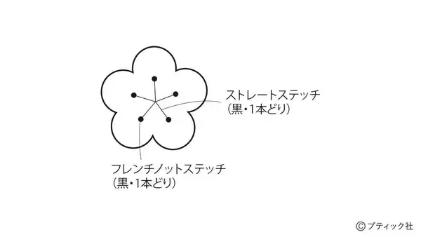 「「節分の1本飾り」の作り方」の画像