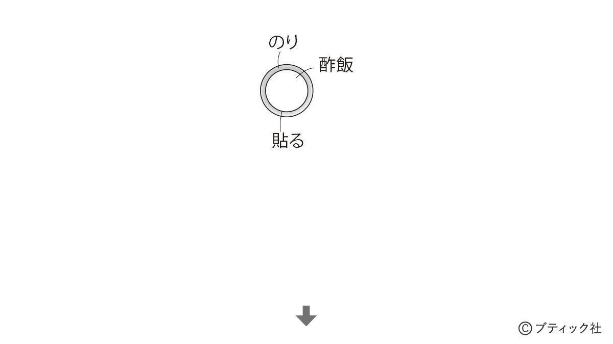 「節分の1本飾り」の作り方