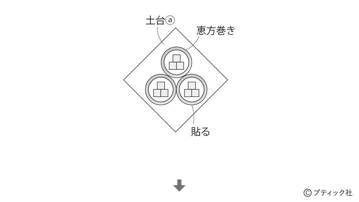 「節分の1本飾り」の作り方