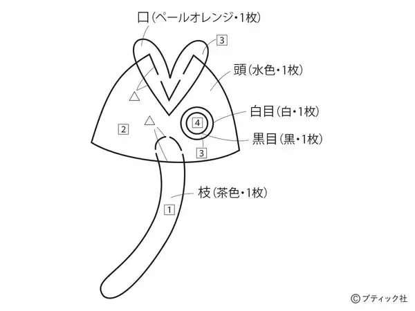 「「節分の1本飾り」の作り方」の画像