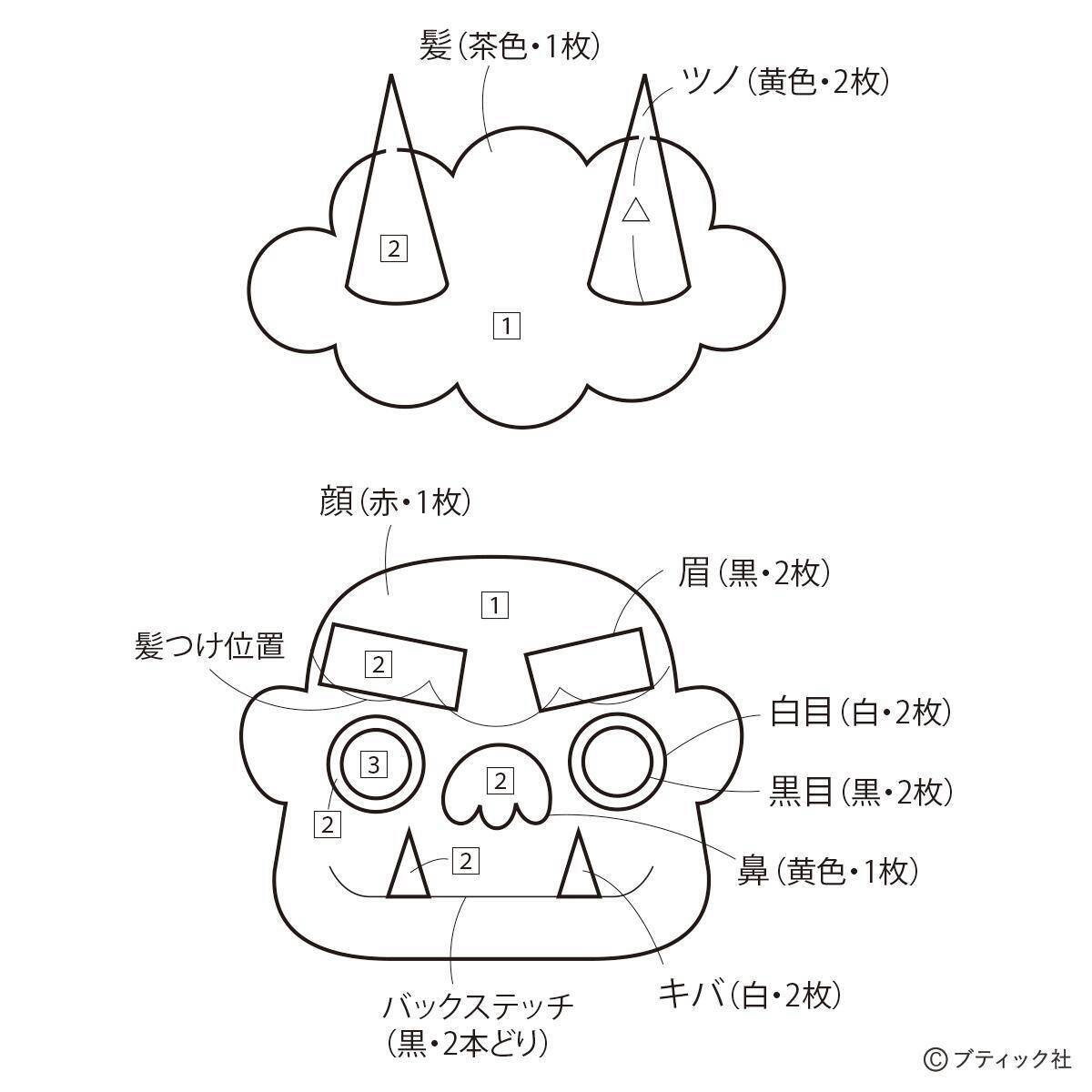 「節分の1本飾り」の作り方