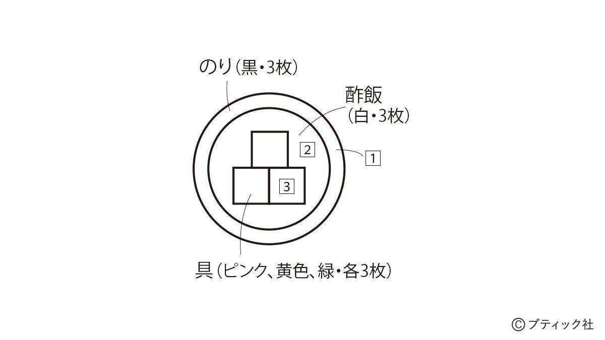 「節分の1本飾り」の作り方