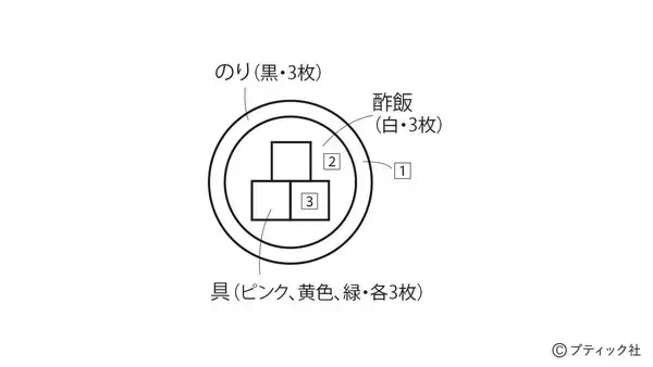 「「節分の1本飾り」の作り方」の画像