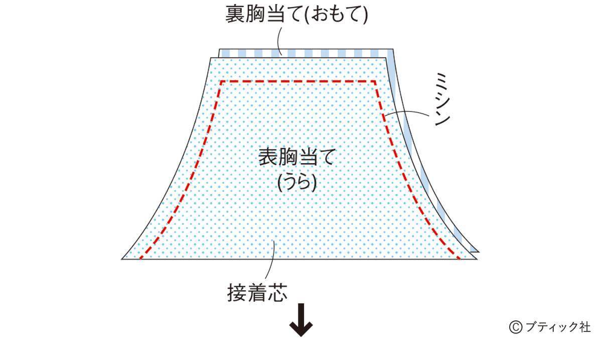 型紙いらずの簡単こども服「サロペットスカート」作り方