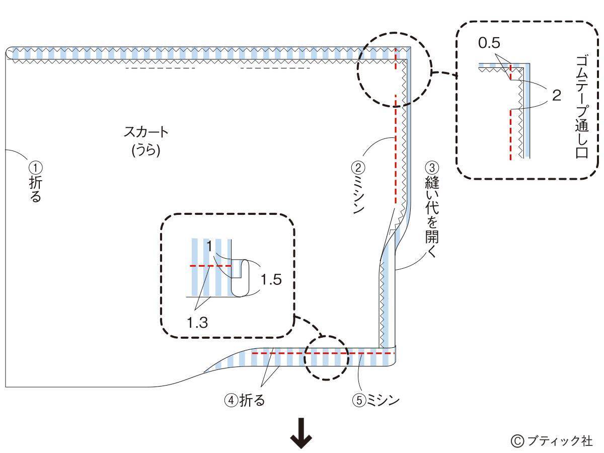 型紙いらずの簡単こども服「サロペットスカート」作り方