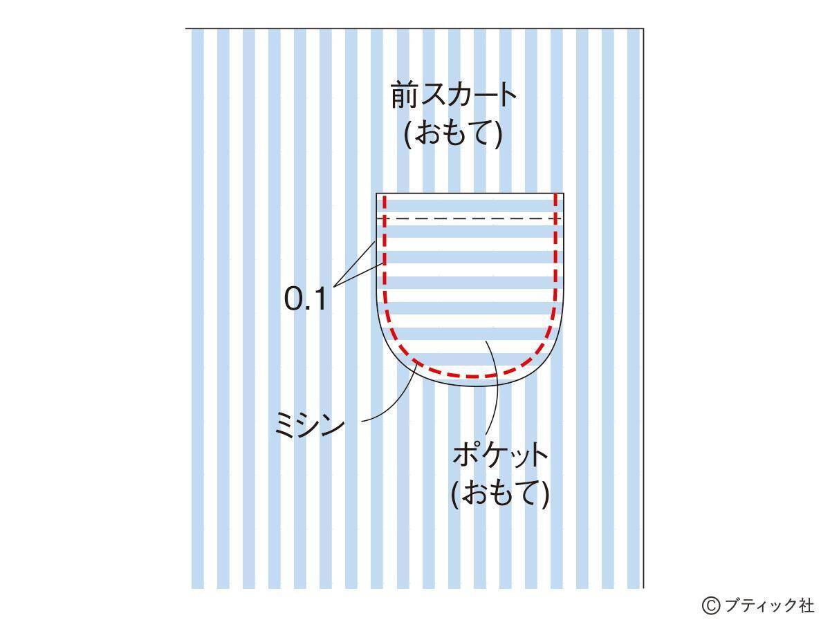 型紙いらずの簡単こども服「サロペットスカート」作り方