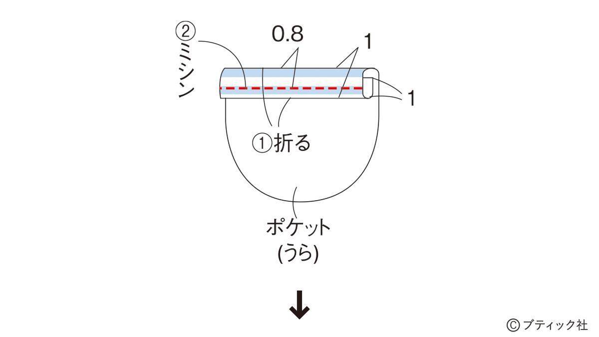 型紙いらずの簡単こども服「サロペットスカート」作り方