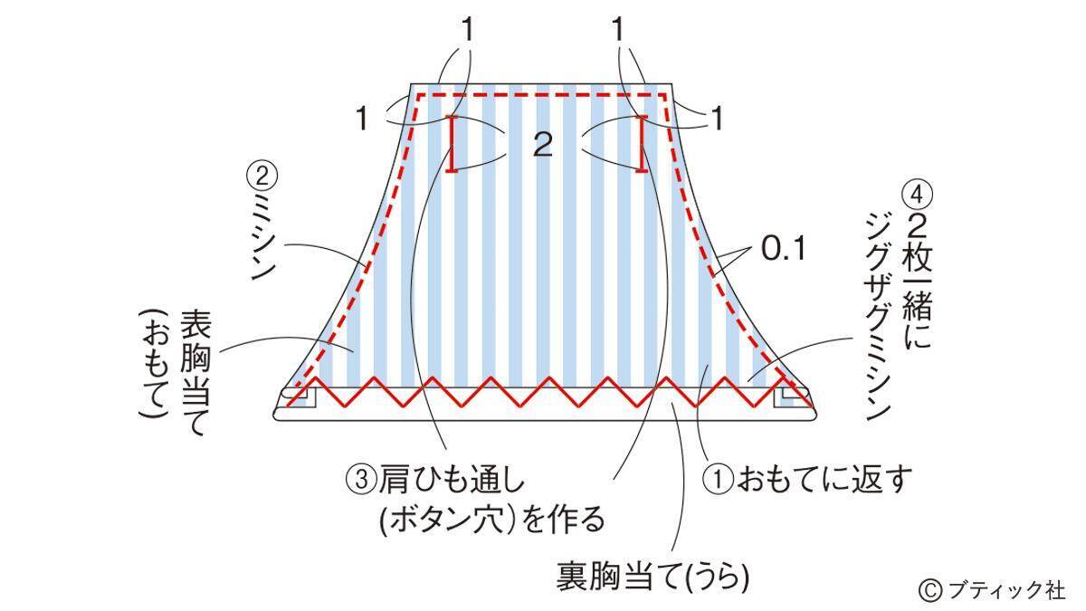 型紙いらずの簡単こども服「サロペットスカート」作り方