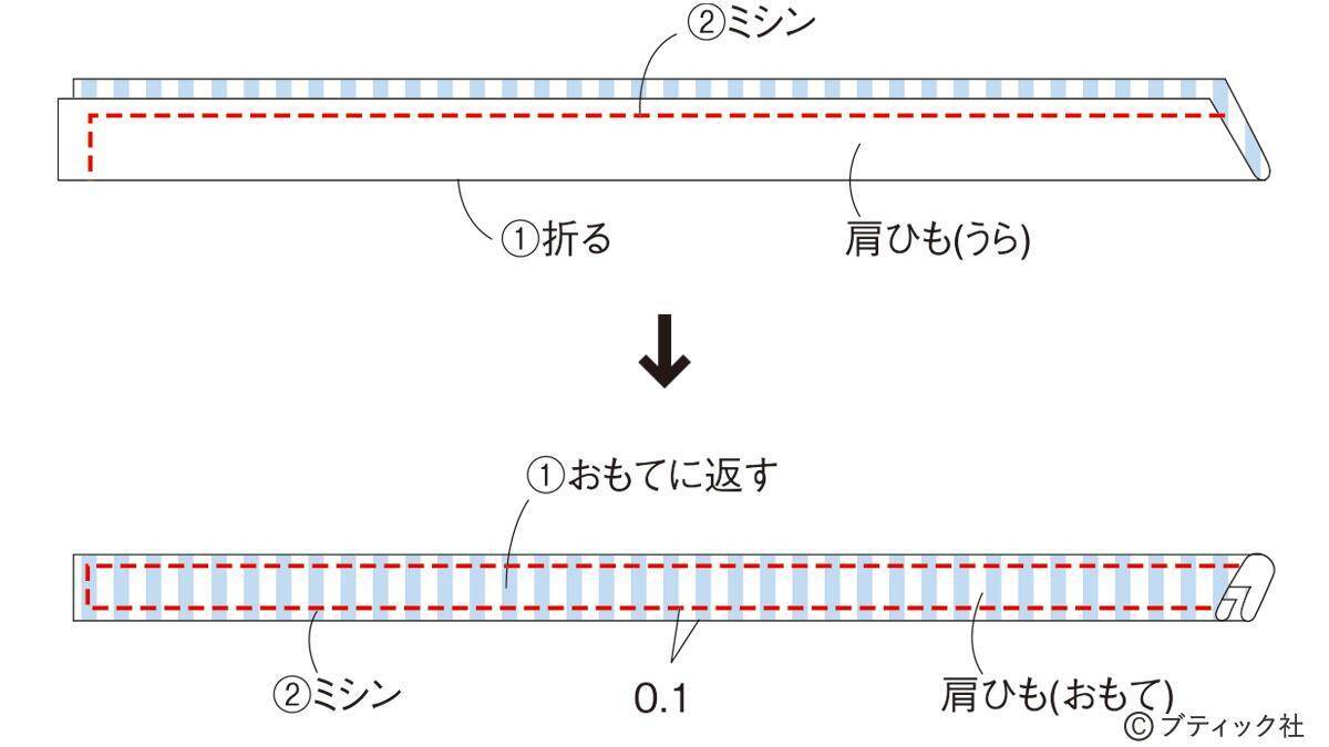 型紙いらずの簡単こども服「サロペットスカート」作り方