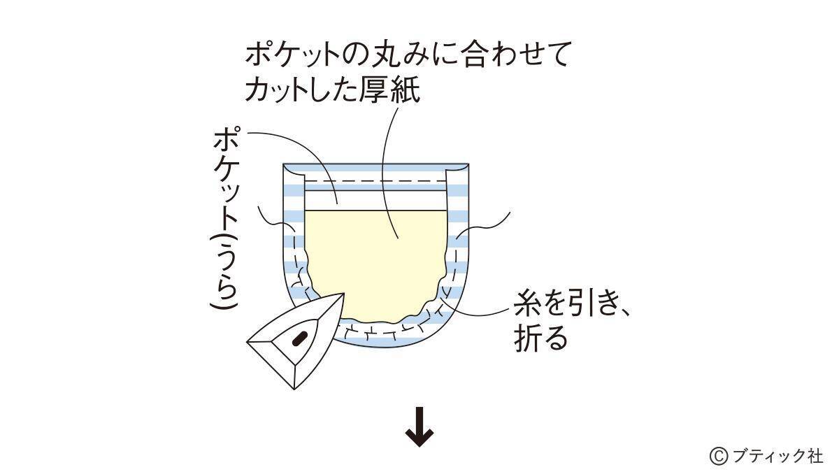 型紙いらずの簡単こども服「サロペットスカート」作り方