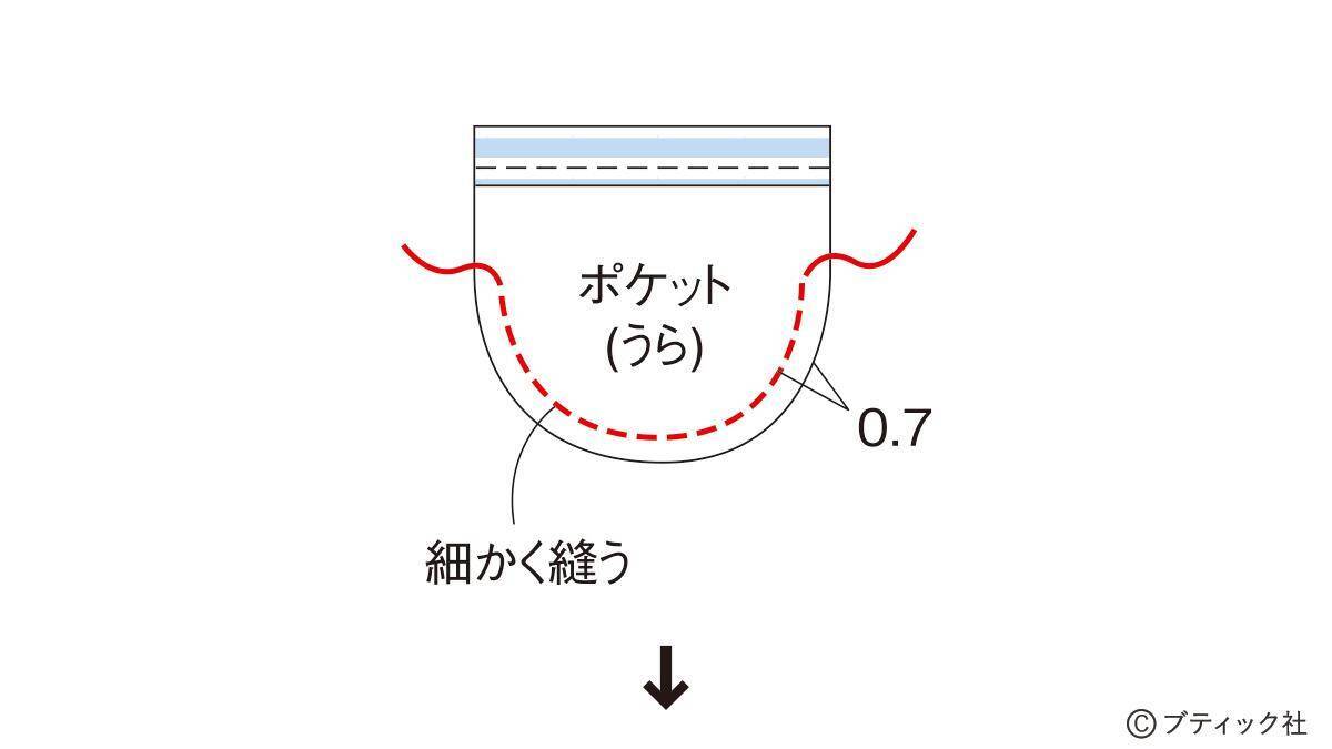 型紙いらずの簡単こども服「サロペットスカート」作り方