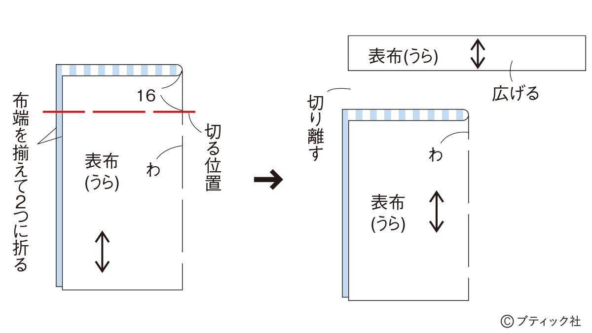 型紙いらずの簡単こども服「サロペットスカート」作り方