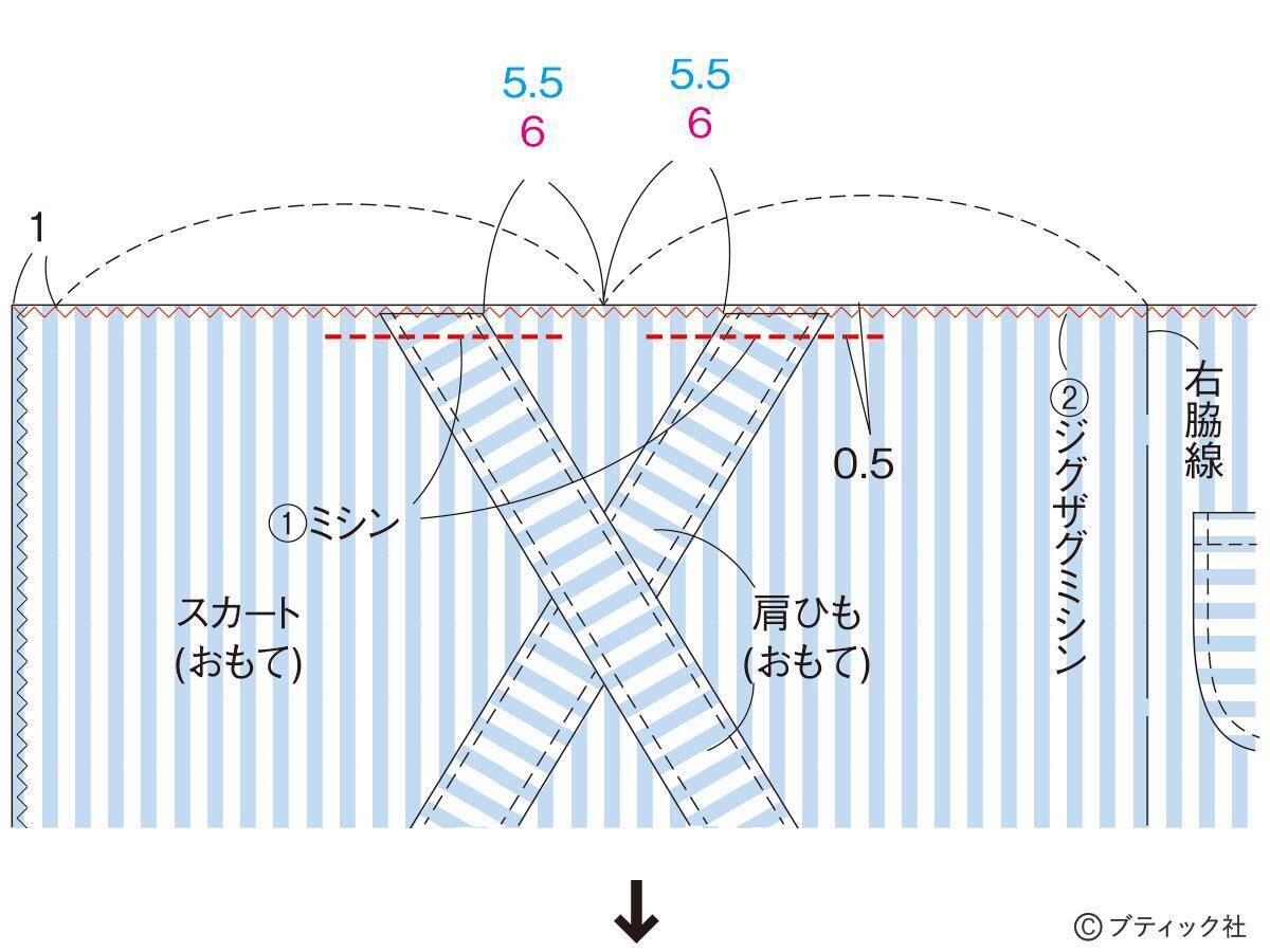 型紙いらずの簡単こども服「サロペットスカート」作り方