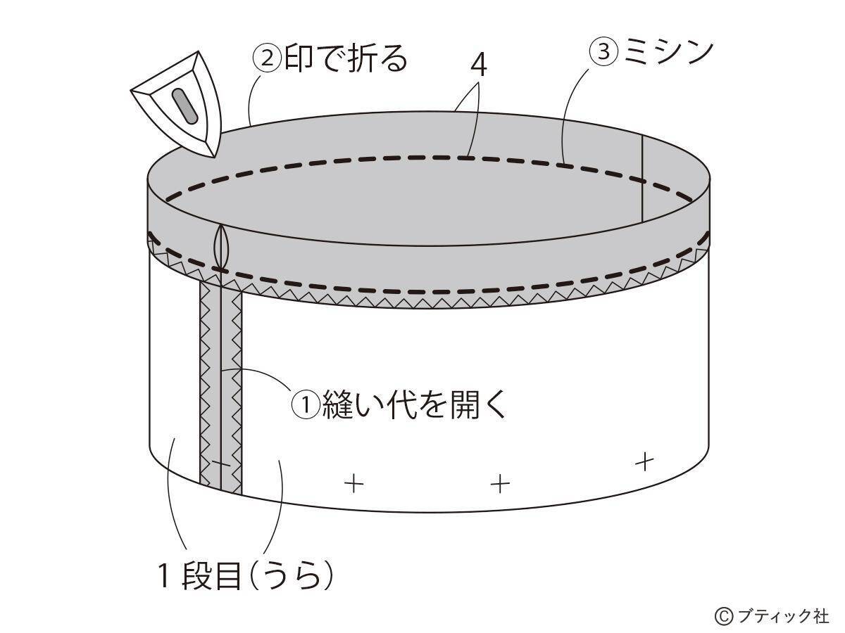 「ふんわり3段のティアードスカート(総ゴム仕立て)」作り方