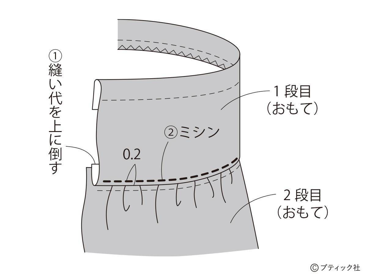 「ふんわり3段のティアードスカート(総ゴム仕立て)」作り方