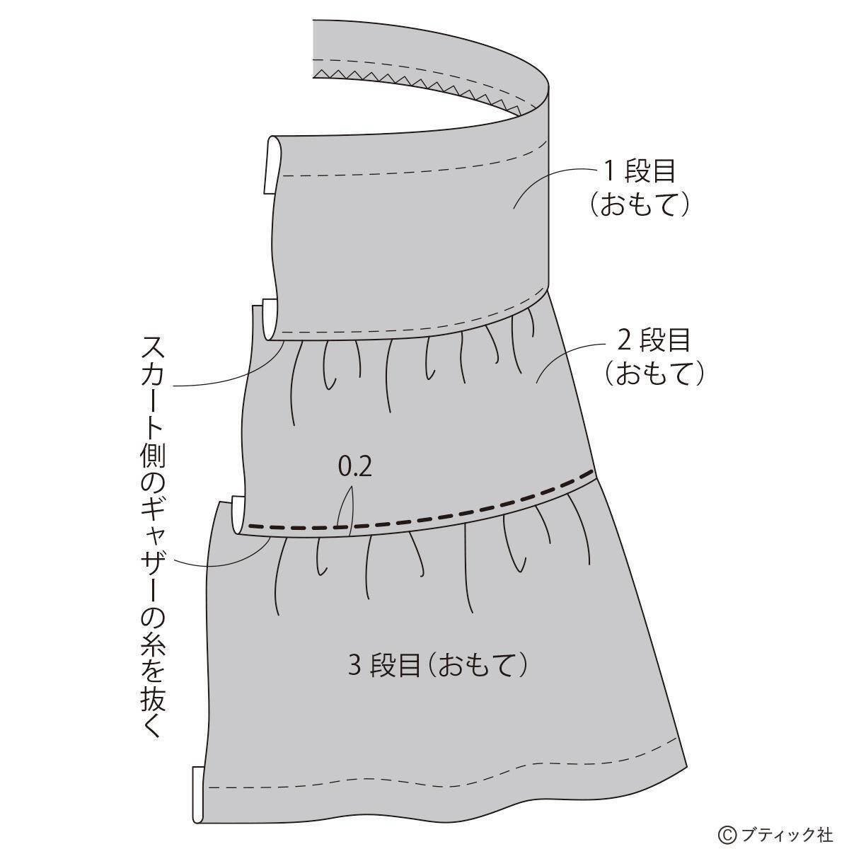 「ふんわり3段のティアードスカート(総ゴム仕立て)」作り方