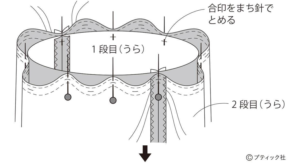 「ふんわり3段のティアードスカート(総ゴム仕立て)」作り方