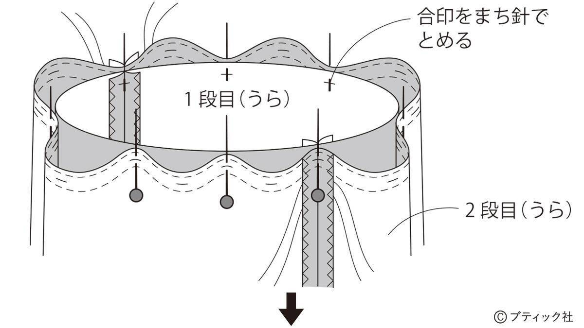 「ふんわり3段のティアードスカート（総ゴム仕立て）」作り方
