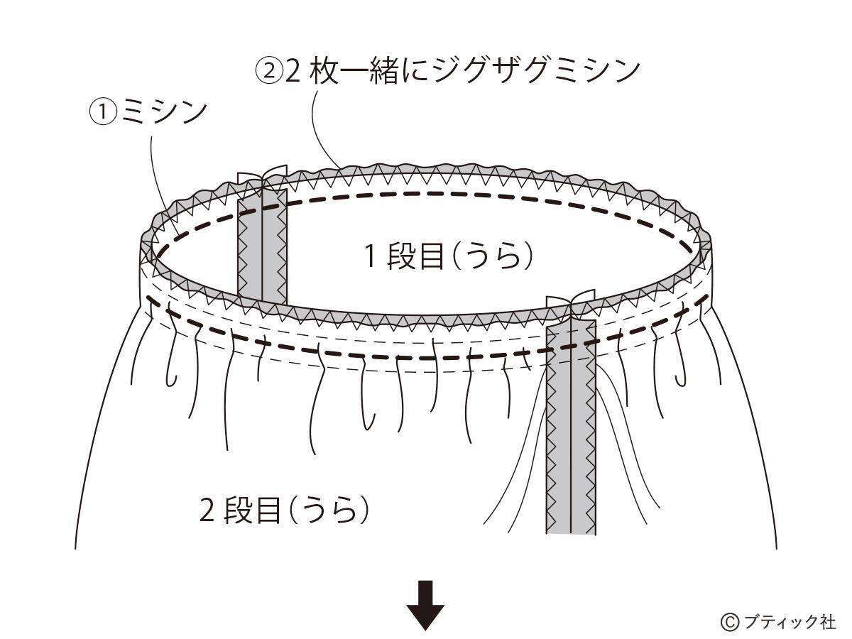 「ふんわり3段のティアードスカート(総ゴム仕立て)」作り方