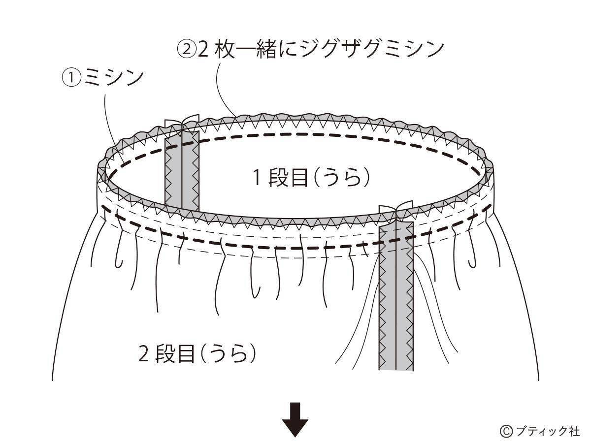 「ふんわり3段のティアードスカート（総ゴム仕立て）」作り方