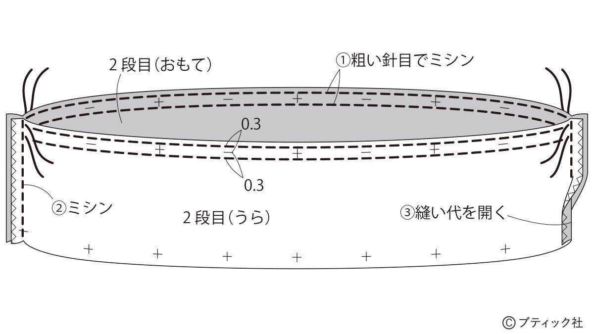 「ふんわり3段のティアードスカート(総ゴム仕立て)」作り方