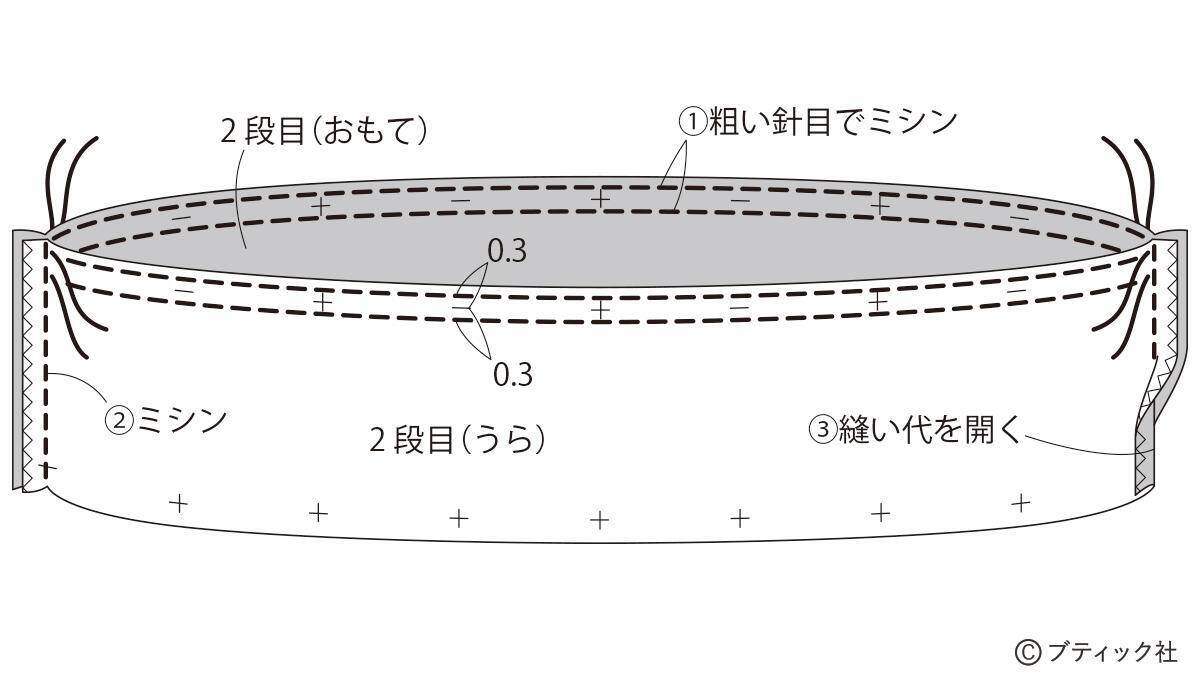 「ふんわり3段のティアードスカート（総ゴム仕立て）」作り方