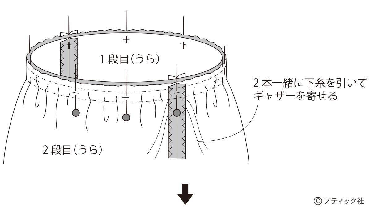 「ふんわり3段のティアードスカート(総ゴム仕立て)」作り方