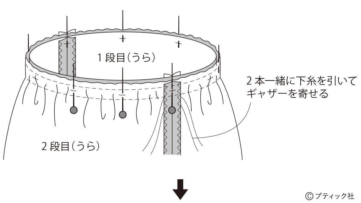 「ふんわり3段のティアードスカート（総ゴム仕立て）」作り方