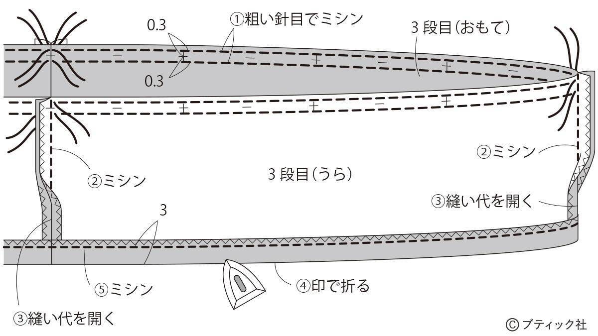 「ふんわり3段のティアードスカート（総ゴム仕立て）」作り方