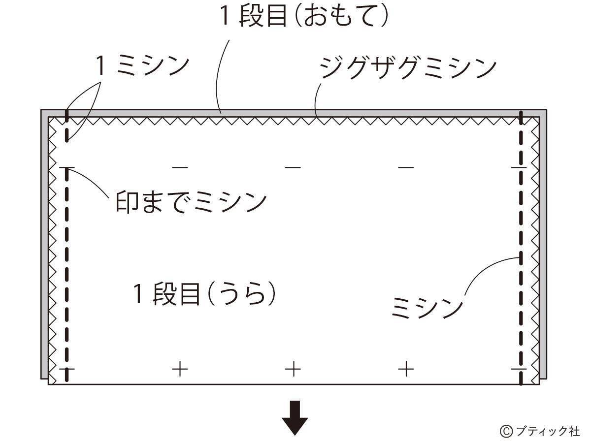 「ふんわり3段のティアードスカート(総ゴム仕立て)」作り方