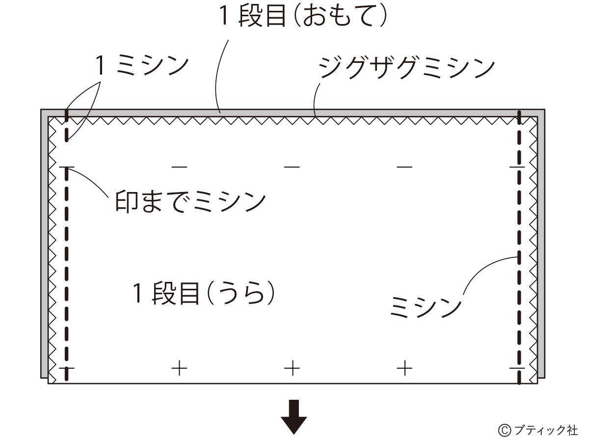 「ふんわり3段のティアードスカート（総ゴム仕立て）」作り方