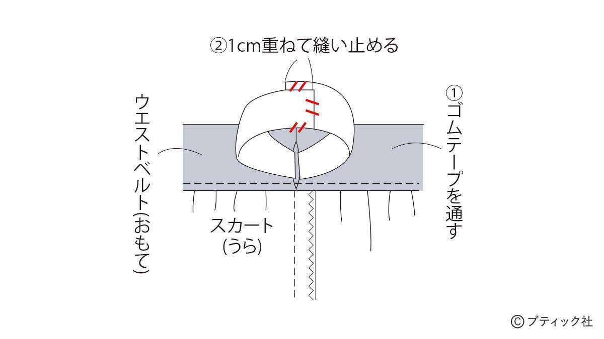 おそろコーデにも！まっすぐ縫いだから簡単！「子どものパッチワークスカート」の作り方