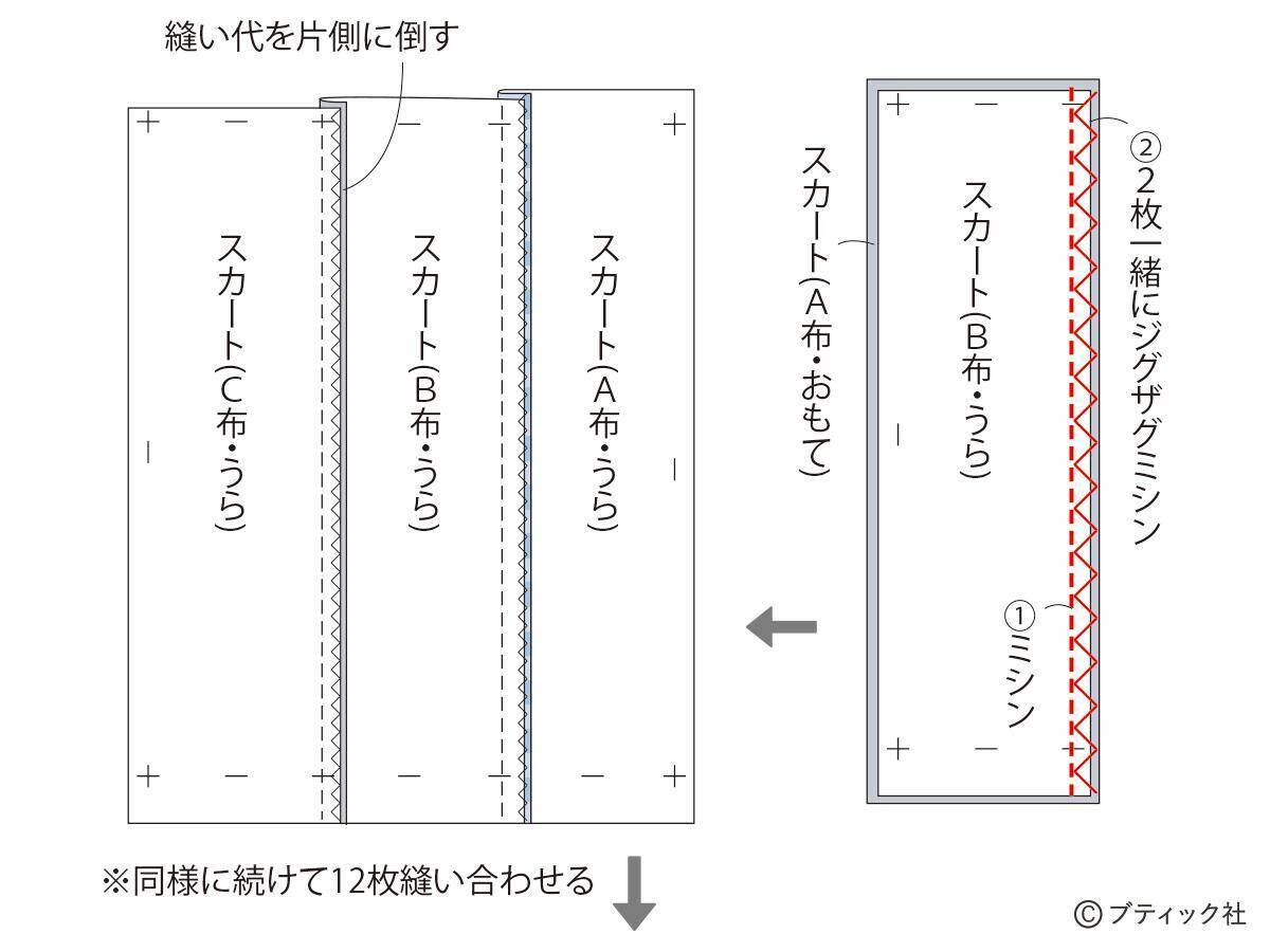 おそろコーデにも！まっすぐ縫いだから簡単！「子どものパッチワークスカート」の作り方